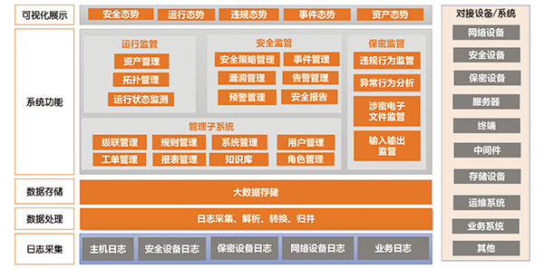安全运行监管系统.jpg 安全运行监管系统.jpg